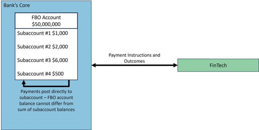 Direct Subledger solutions for subaccounts example