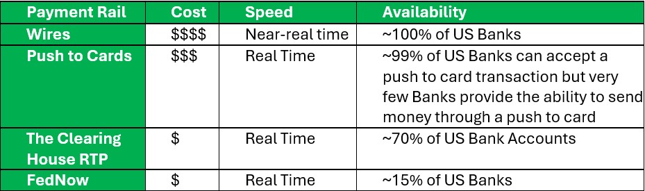payment rail chart